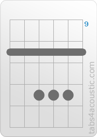 Diagramme de l'accord G/D (10,10,12,12,12,10)
